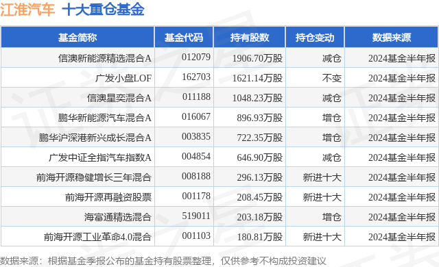 🏆2024新澳天天开好彩大全🏆丨新能源汽车是编值否省钱？