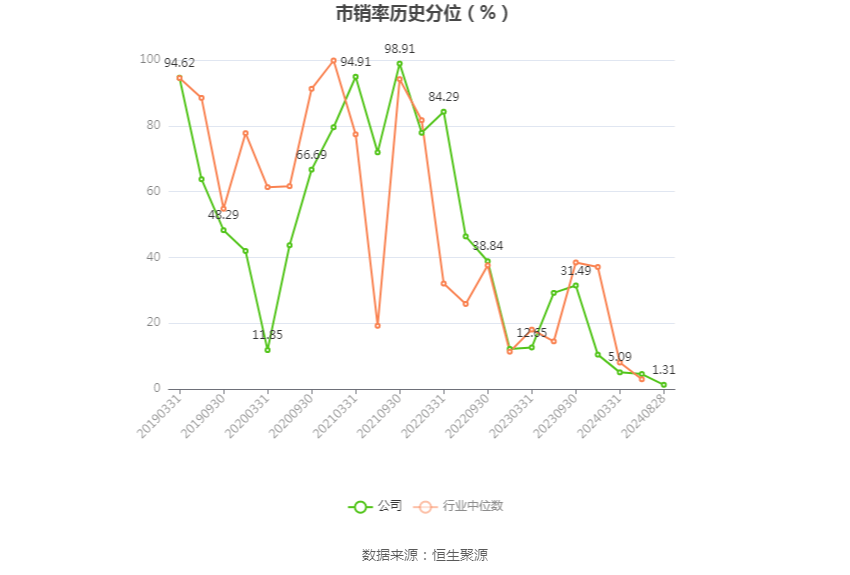 🏆新澳门天天彩2024年全年资料🏆丨消费电子和新能源车业务发力，蓝思科技上半年净利润增长55.38%丨硬科技二季报