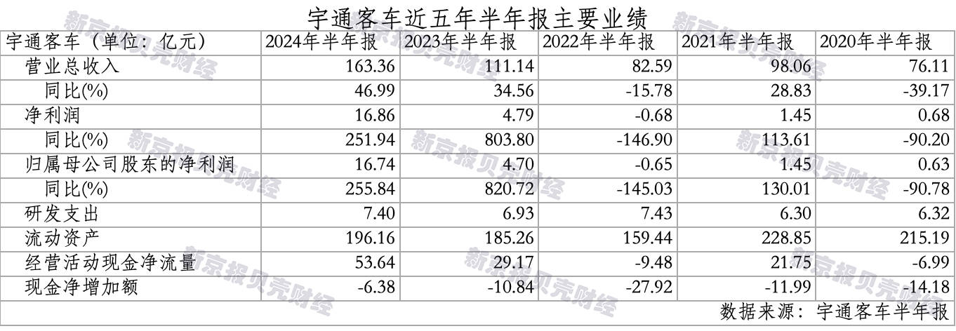 🏆新澳门精准资料大全管家婆料🏆丨华夏新能源车龙头混合发起式A近一周下跌1.97%  第2张