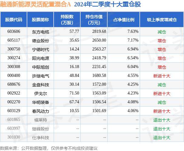 🏆新澳门天天彩2024年全年资料🏆丨宝新能源：2024年半年度净利润约3.66亿元，同比增加16.62%  第1张