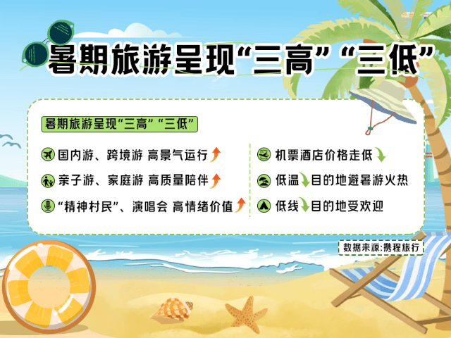 🍁2024澳门特马今晚开奖网站🍁丨钛媒体科股早知道：山西旅游热度环比上月翻倍，暑假旅游热情持续升温