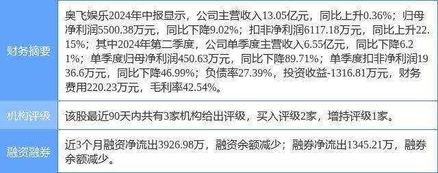 ✅2024年澳门天天开好彩大全✅丨祖龙娱乐（09990.HK）9月3日收盘跌1.38%