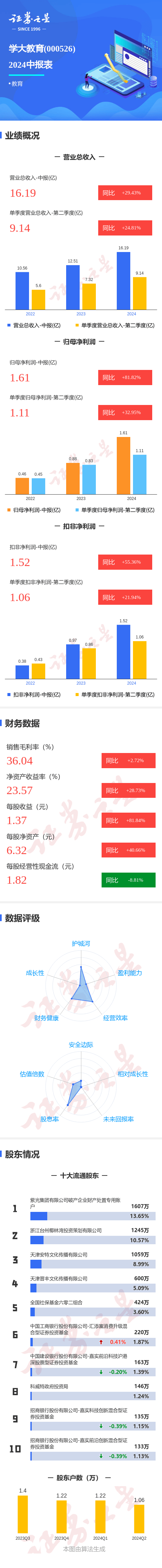 2024新奥正版资料免费丨聚焦2024交流周丨贵州省教育厅二级巡视员谢旌：以更加务实的行动推进贵州特殊教育高质量发展