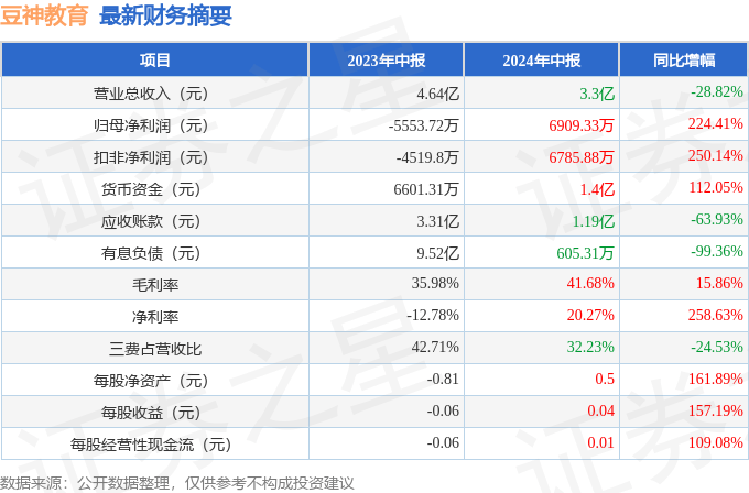 🌸澳门一肖一码一中一肖🌸丨近七成受访者认为接受职业教育同样前途广阔