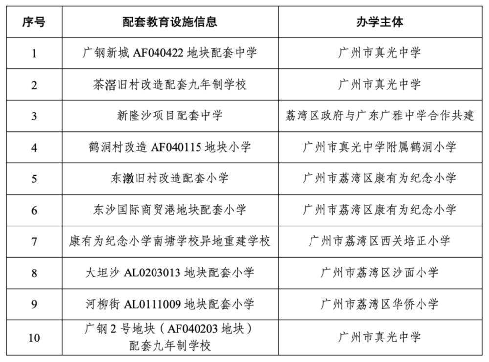 ✅新澳2024年精准一肖一码✅丨学大教育：拟变更部分募集资金用途  第3张