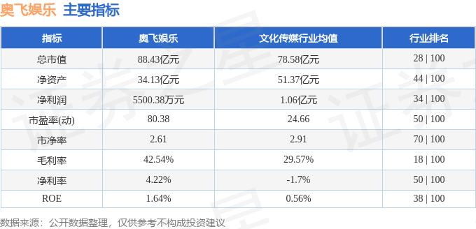 🌸最准一肖一码一一子中特🌸丨中证港股通文化娱乐综合指数报1192.28点，前十大权重包含中手游等