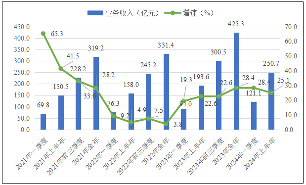 🍁新澳门精准四肖期期中特公开🍁丨湖北2021年来打掉黑社会性质组织27个  第1张