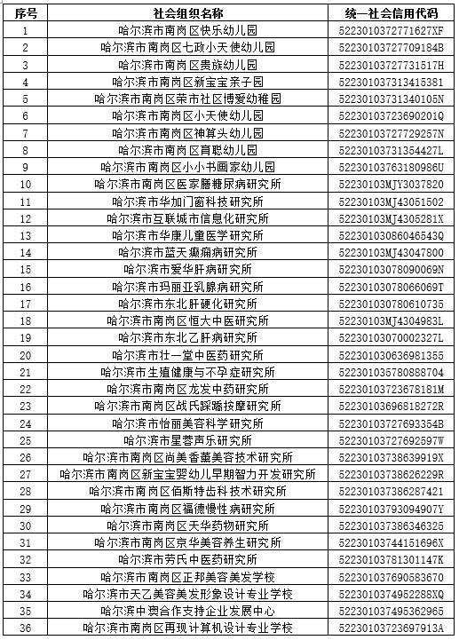 🍁2024澳门天天六开彩免费资料🍁丨世体：阿森纳已与皇家社会达成协议，3250万+500万欧签梅里诺  第1张