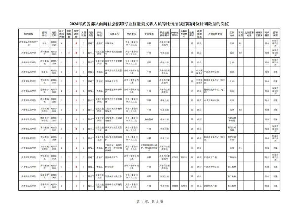 🍁2024澳门天天六开彩结果🍁丨2024数博会｜中国电信赋能经济社会数字化转型见成效