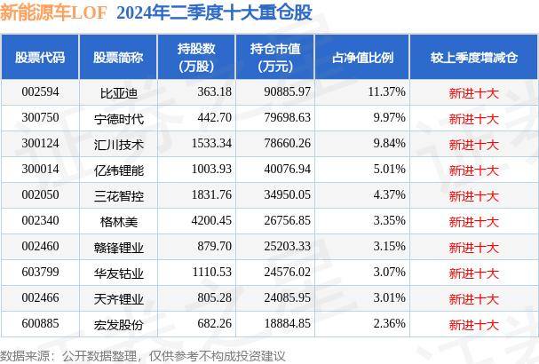 🏆管家婆一码一肖100中奖🏆丨8月30日基金净值：建信新能源行业股票A最新净值1.2553