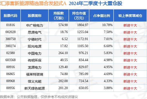 🏆新澳门免费资料挂牌大全🏆丨中证内地新能源主题指数上涨1.38%，前十大权重包含中国核电等  第1张