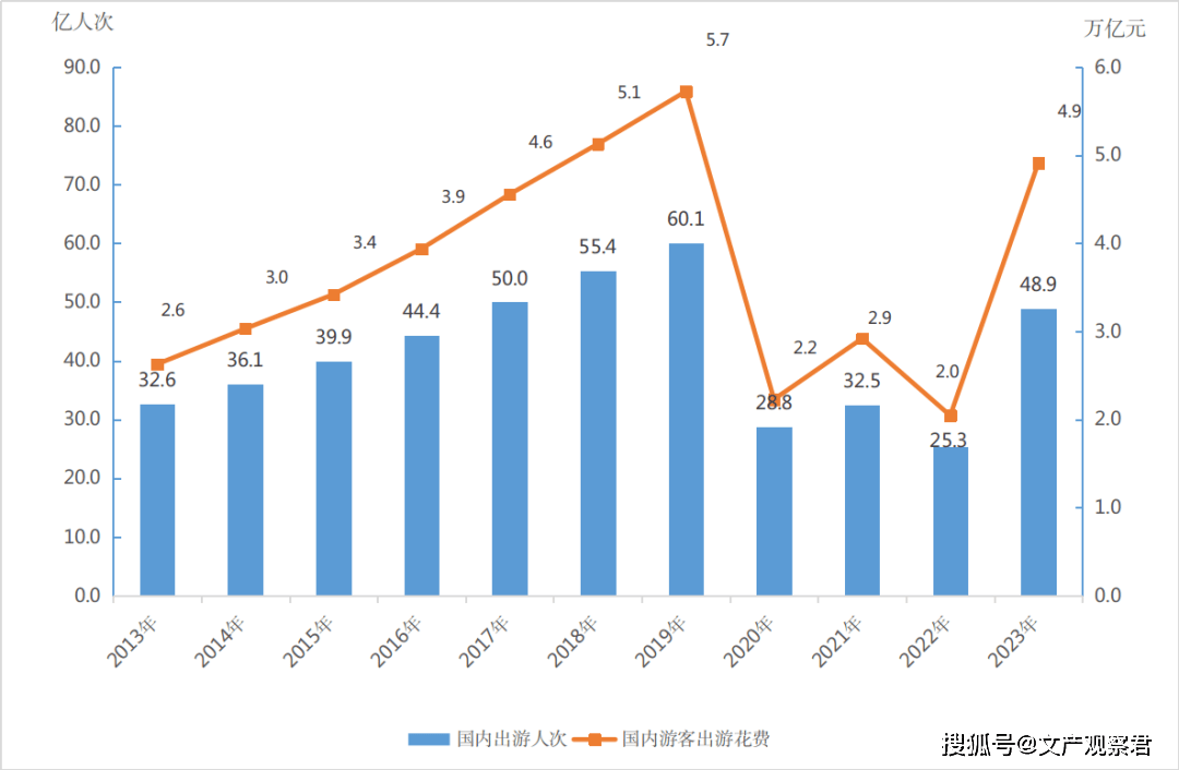 2024澳门天天开好彩大全丨保障水上旅游安全丨省内68个涉水旅游景区秩序井然