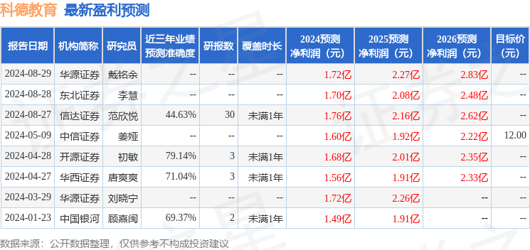 ✅新澳天天彩免费资料✅丨推进教育与产业深度融合 黑龙江成立人才发展校企合作联盟