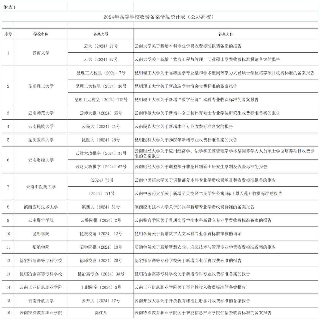 🏆660678王中王免费提供护栏🏆丨我省金融教育宣传月活动启动