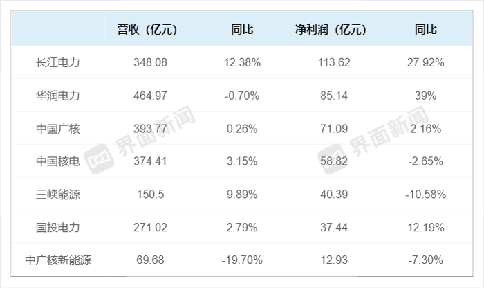 🏆2024澳门正版资料免费大全🏆丨打造新能源产业无限“风光”  第1张