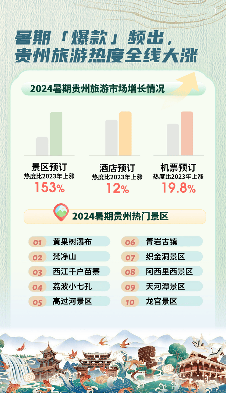 🍁二四六香港管家婆期期准资料大全🍁丨重庆开州区：齐心协力，力促汉丰湖国家级旅游度假区成功创建  第3张