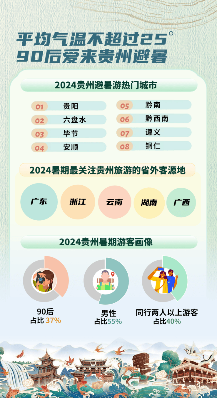 🍁白小姐一肖期期中特开奖🍁丨走好品质化特色化发展之路 促进旅游业提质升级高质量发展  第3张