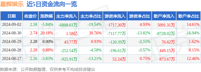 ✅2024全年资料免费大全✅丨长治市玺帆潮玩娱乐有限公司被罚款