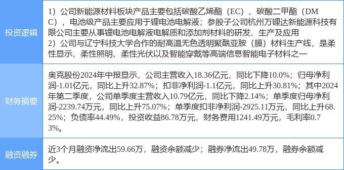 🏆管家婆一哨一吗100中🏆丨融通新能源汽车主题精选混合A近一周下跌0.81%