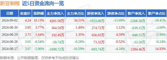 🏆2024澳门天天开好彩大全杀码🏆丨鹏华新能源汽车混合A连续5个交易日下跌，区间累计跌幅5.47%