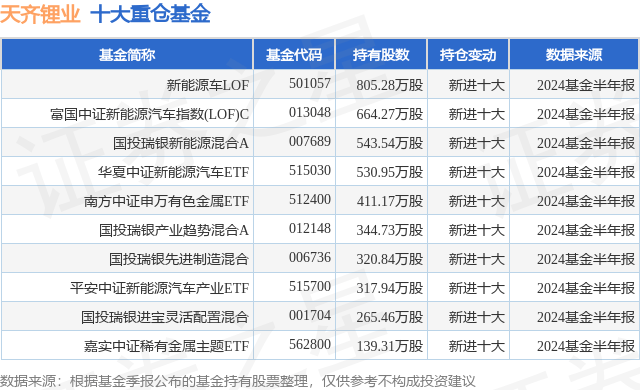 🏆2024澳门天天六开彩免费资料🏆丨中信建投国家电投新能源REIT（508028）高开低走涨0.02%，成交额1495.88万元  第2张