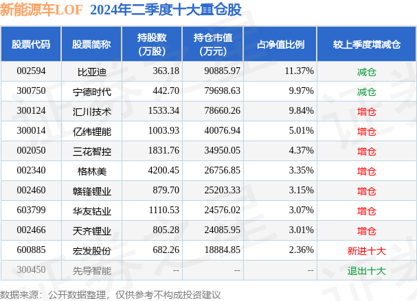 🏆2024新奥资料免费精准051🏆丨8月23日基金净值：信澳新能源产业股票最新净值2.554，涨0.04%