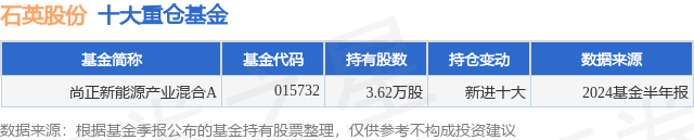 🏆2024澳门天天开好彩免费🏆丨8月21日基金净值：富国中证新能源汽车指数(LOF)C最新净值0.589