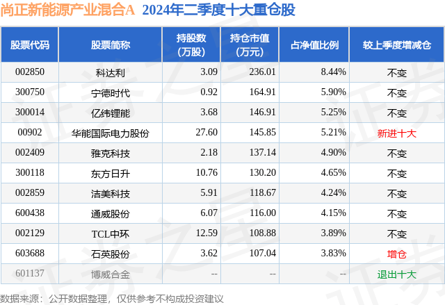 🏆2024澳门天天六开彩今晚开奖号码🏆丨协鑫新能源发布中期业绩：数智运维与天然气并举 稳健应对行业周期