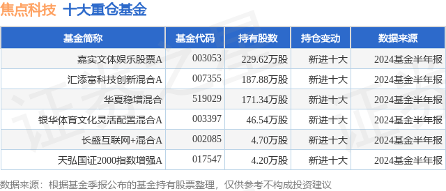 ✅新澳门六开彩开奖网站✅丨祖龙娱乐（09990.HK）9月3日收盘跌1.38%