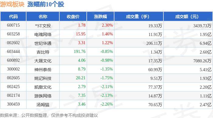 ✅2024天天彩全年免费资料✅丨中证港股通文化娱乐综合指数报1117.99点，前十大权重包含阿里影业等