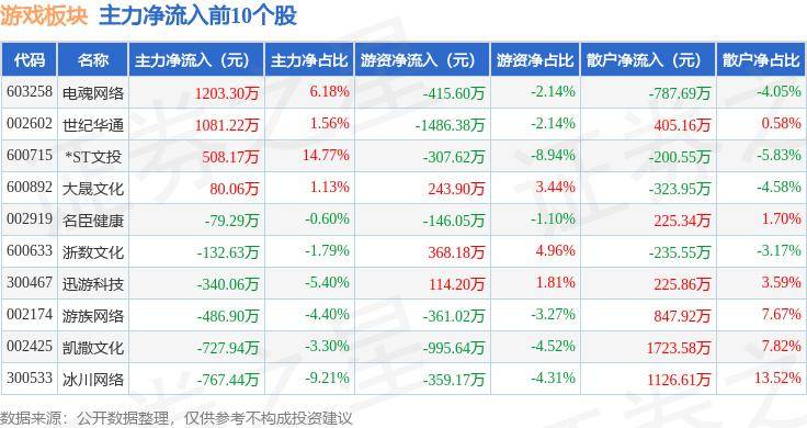 ✅澳门六开彩天天免费开奖✅丨奥飞娱乐连续3个交易日下跌，期间累计跌幅5.00%