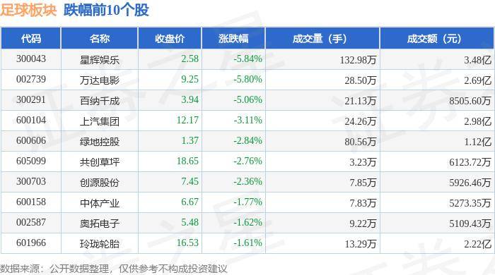 ✅新澳2024今晚开奖资料✅丨鹏华文化传媒娱乐股票净值下跌1.59%