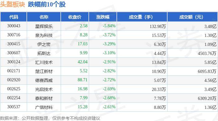 🌸新奥门特免费资料大全7456🌸丨NFT板块9月2日跌1.25%，星辉娱乐领跌，主力资金净流出9.37亿元