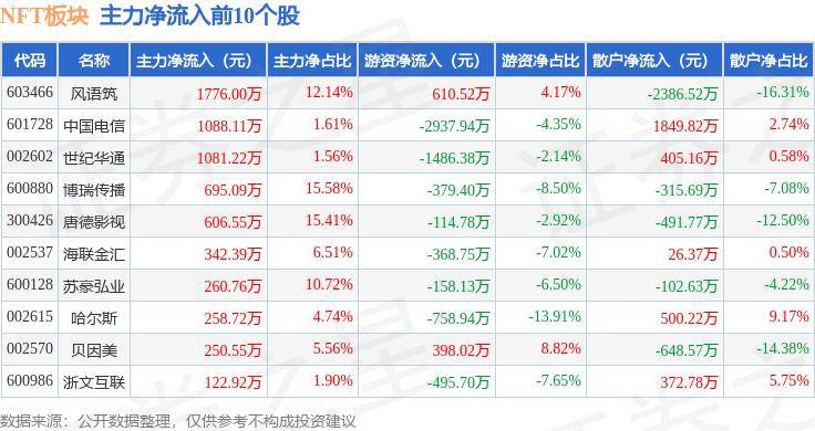 🌸494949澳门今晚开什么🌸丨中证香港300休闲服务指数报833.07点，前十大权重包含银河娱乐等