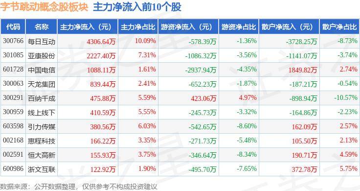 ✅澳门王中王100%的资料✅丨祖龙娱乐（09990.HK）9月3日收盘跌1.38%