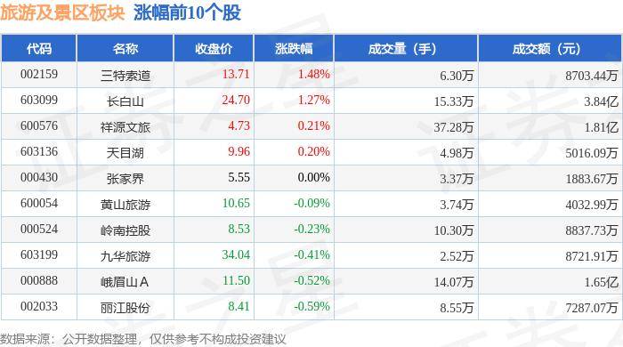 🍁澳门精准一肖一码一码配套成龙🍁丨渔民吃上“旅游饭”（身边的经济故事）  第2张