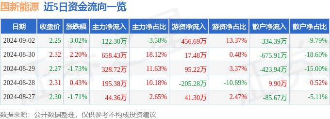 🏆澳门管家婆四肖选一肖期期准🏆丨凤凰光学拟预挂牌转让凤凰新能源9.106%股权  第3张