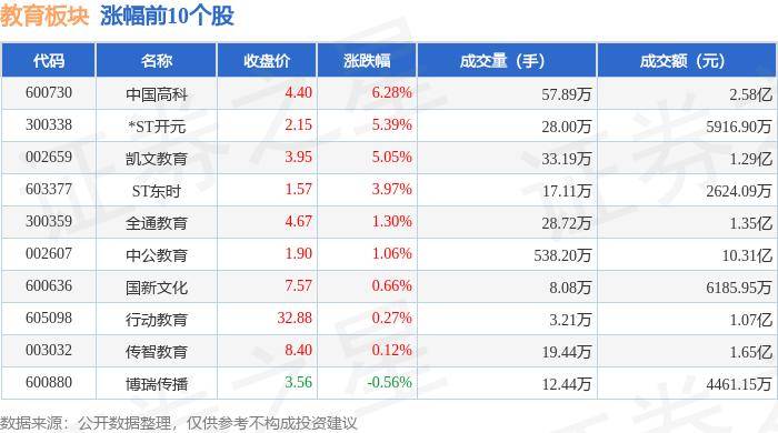 🏆澳门一肖一码期期准资料🏆丨辰林教育（01593.HK）8月26日收盘跌2.03%  第1张