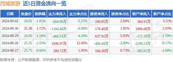 🍁2024澳彩开奖记录查询表🍁丨二季度全国旅行社国内旅游组织4810.72万人次  第1张