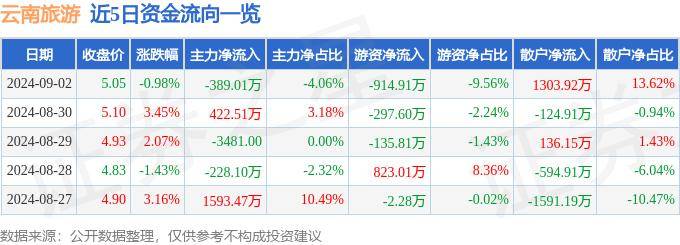 🍁澳门六开奖结果2024开奖记录查询🍁丨优惠政策引客来 清凉旅游热度高