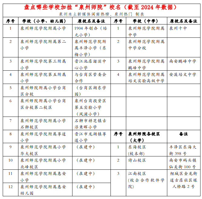 ✅7777788888精准跑狗✅丨广东技术师范大学河源教育集团揭牌成立  第2张