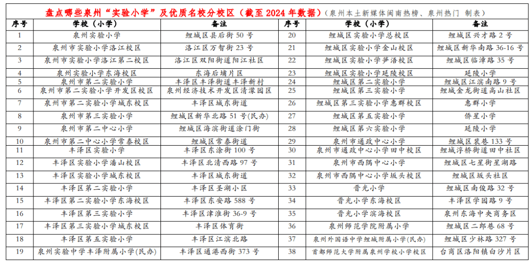 ✅2004新澳门天天开好彩大全✅丨400人！南昌市教育局最新公示