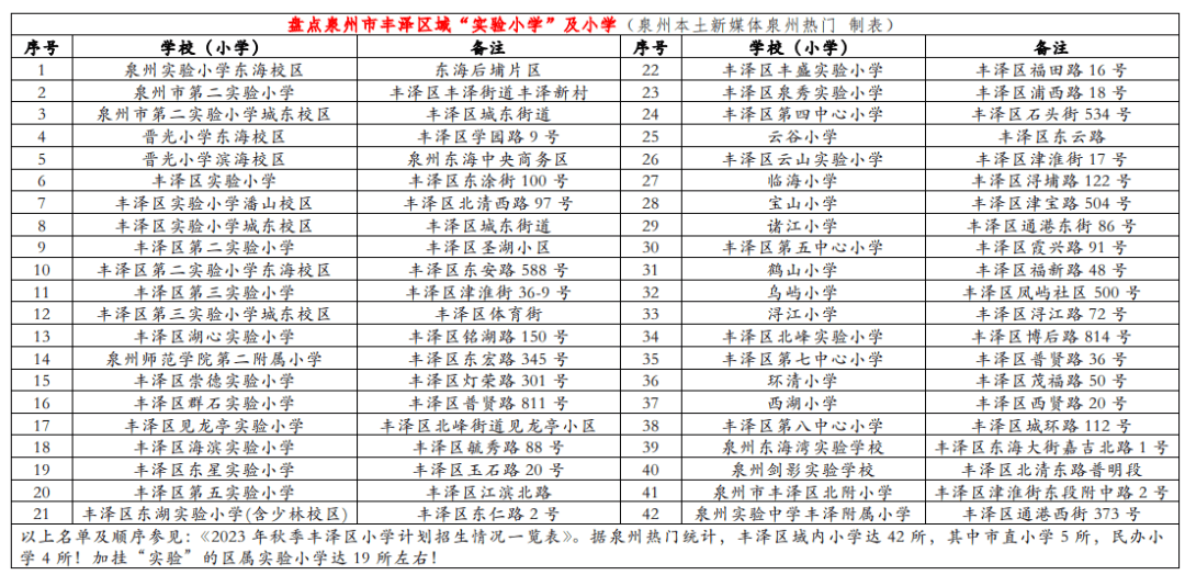 🏆2024新澳资料大全免费🏆丨有回音｜青海落实5．7亿元资金推动基础教育扩优提质