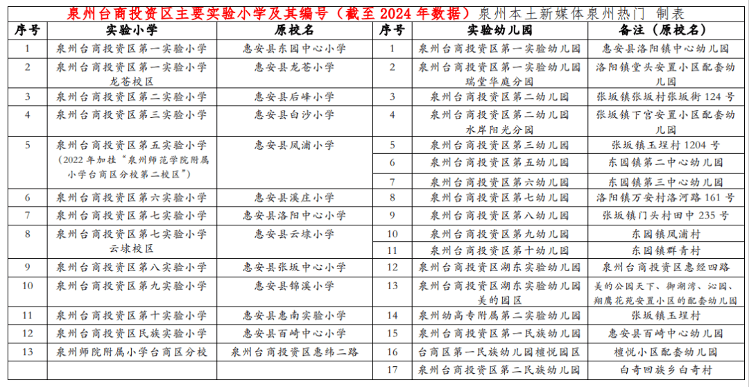 ✅2024港澳免费资料✅丨事关开学！合肥市教育局发布  第3张