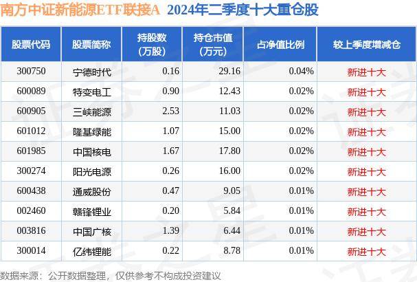 🏆管家婆一码一肖100中奖🏆丨上证科创板新能源指数下跌1.97%，前十大权重包含大全能源等