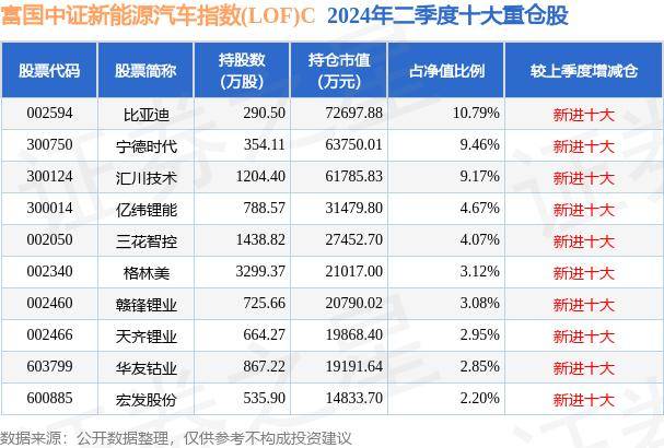 🏆新澳门天天彩2024年全年资料🏆丨宝新能源：2024年半年度净利润约3.66亿元，同比增加16.62%  第2张