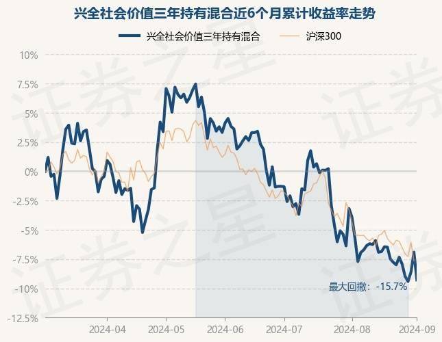 🍁2024新澳天天开好彩大全🍁丨8月23日基金净值：招商社会责任混合A最新净值0.6671，涨0.09%