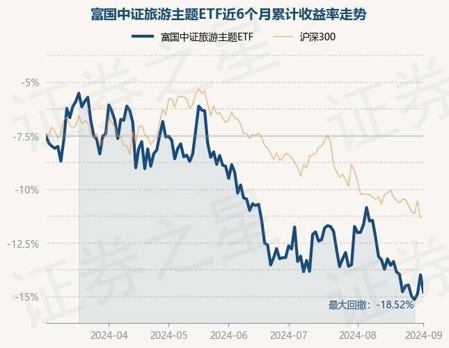 🍁澳门一肖一码必中一肖一码🍁丨中证质量成长指数报5915.08点，前十大权重包含九华旅游等