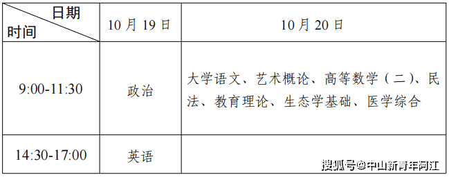 ✅管家婆必出一肖一码一中✅丨暑期教育支出应该量力而行Summer education costs should cool down