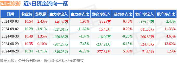 🍁2004新澳精准资料免费提供🍁丨打造新场景新业态激发旅游市场新活力 大鹏新区加快培育新质生产力赋能旅游业高质量发展